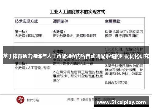 基于体育搏击训练与人工智能课程内容自动调配系统的匹配优化研究