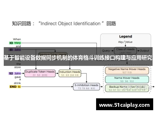 基于智能设备数据同步机制的体育格斗训练接口构建与应用研究