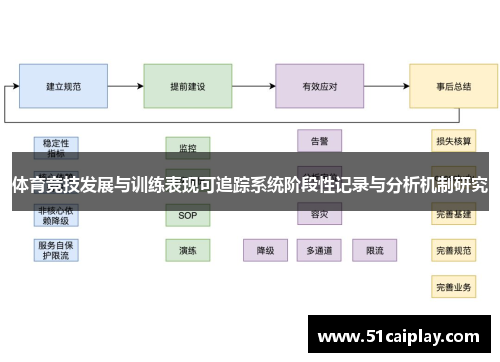 体育竞技发展与训练表现可追踪系统阶段性记录与分析机制研究
